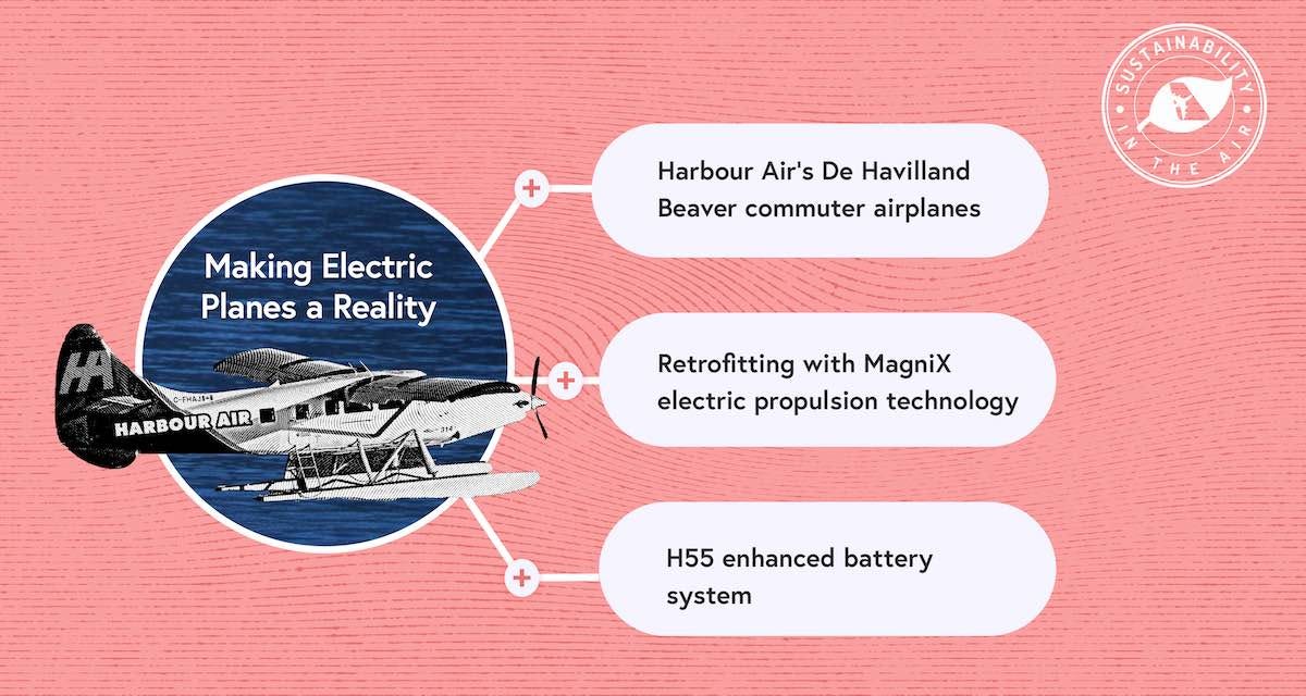 Harbour Air's Electric Beaver