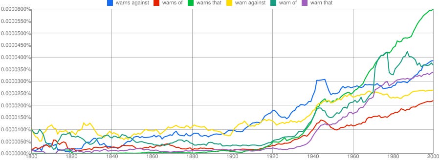 Present tense of to warn in American Google Books n-gram database