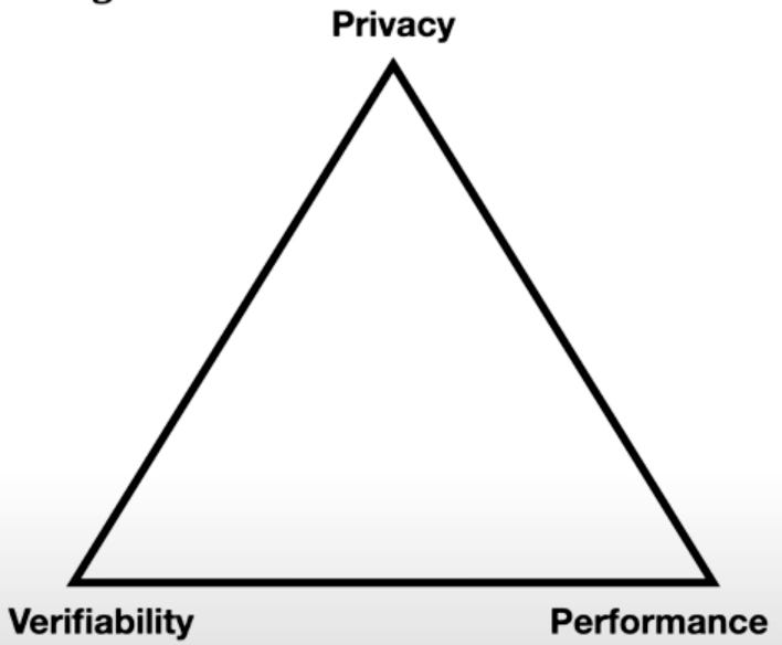 <b>Decentralised computation</b> - Juan's Triangle (20-28mins)