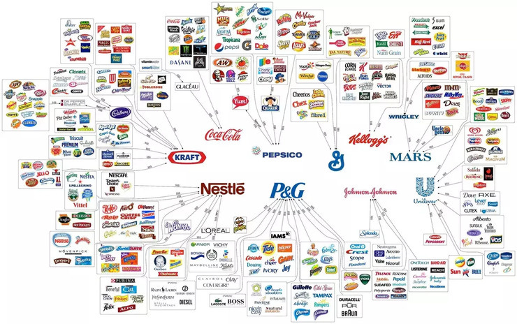 The diversity of food brands disguises a highly centralized system