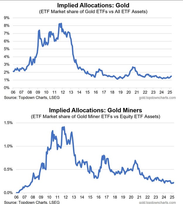 A graph of gold mining

AI-generated content may be incorrect., Picture