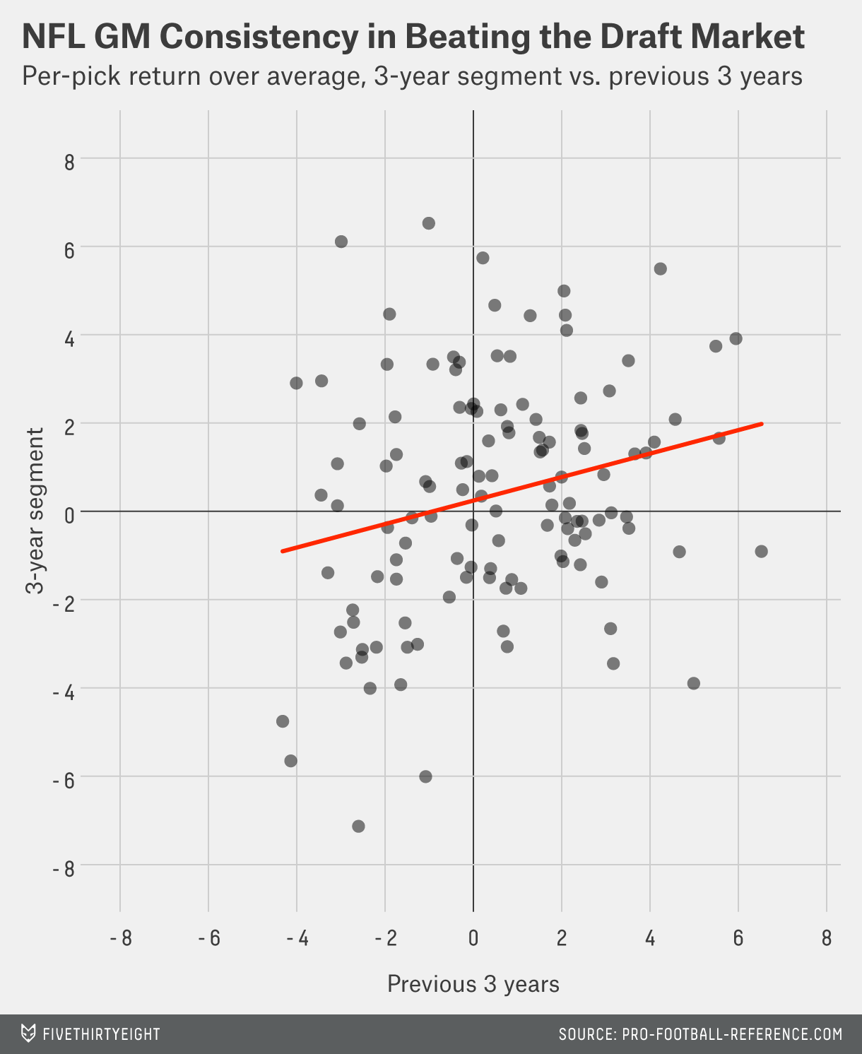 paine.NFLdraftefficientmarket-3