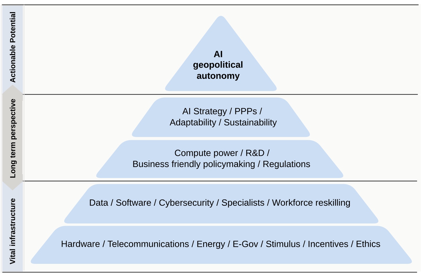 AI Strategy Readiness Model - AISRM