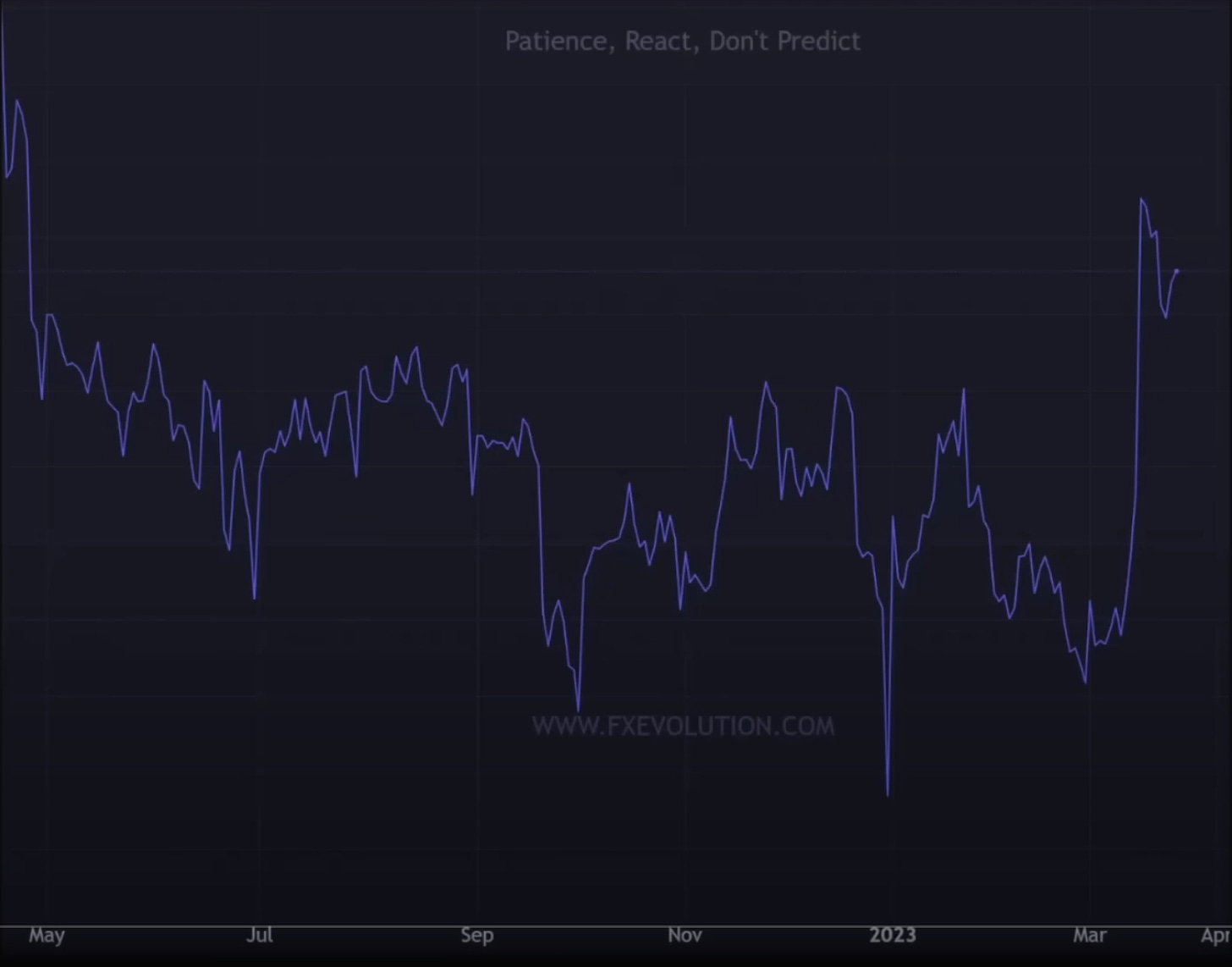 FED QE Tapering Already?