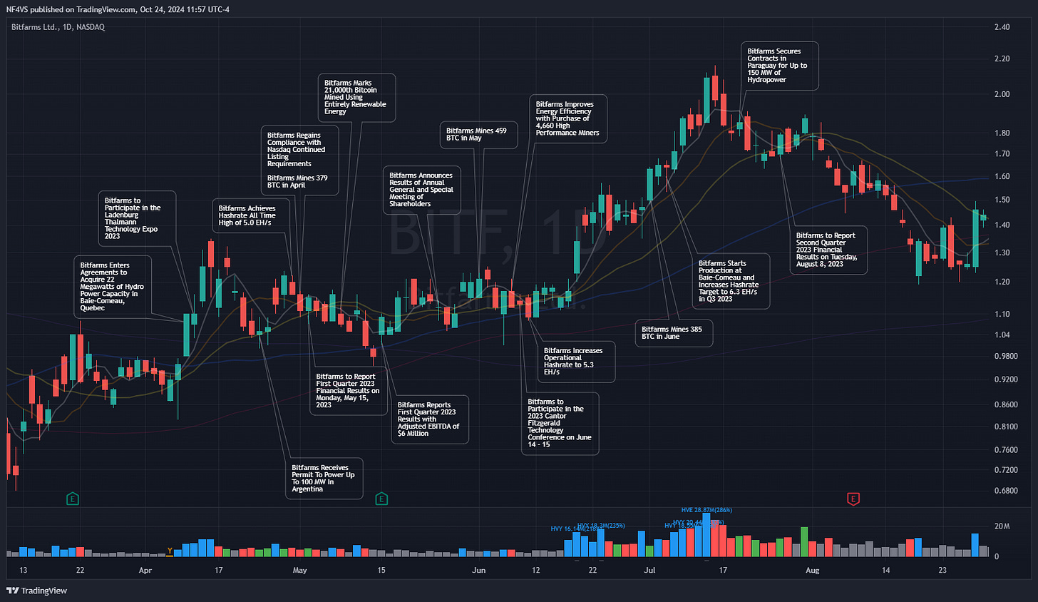 $BITF - News Releases