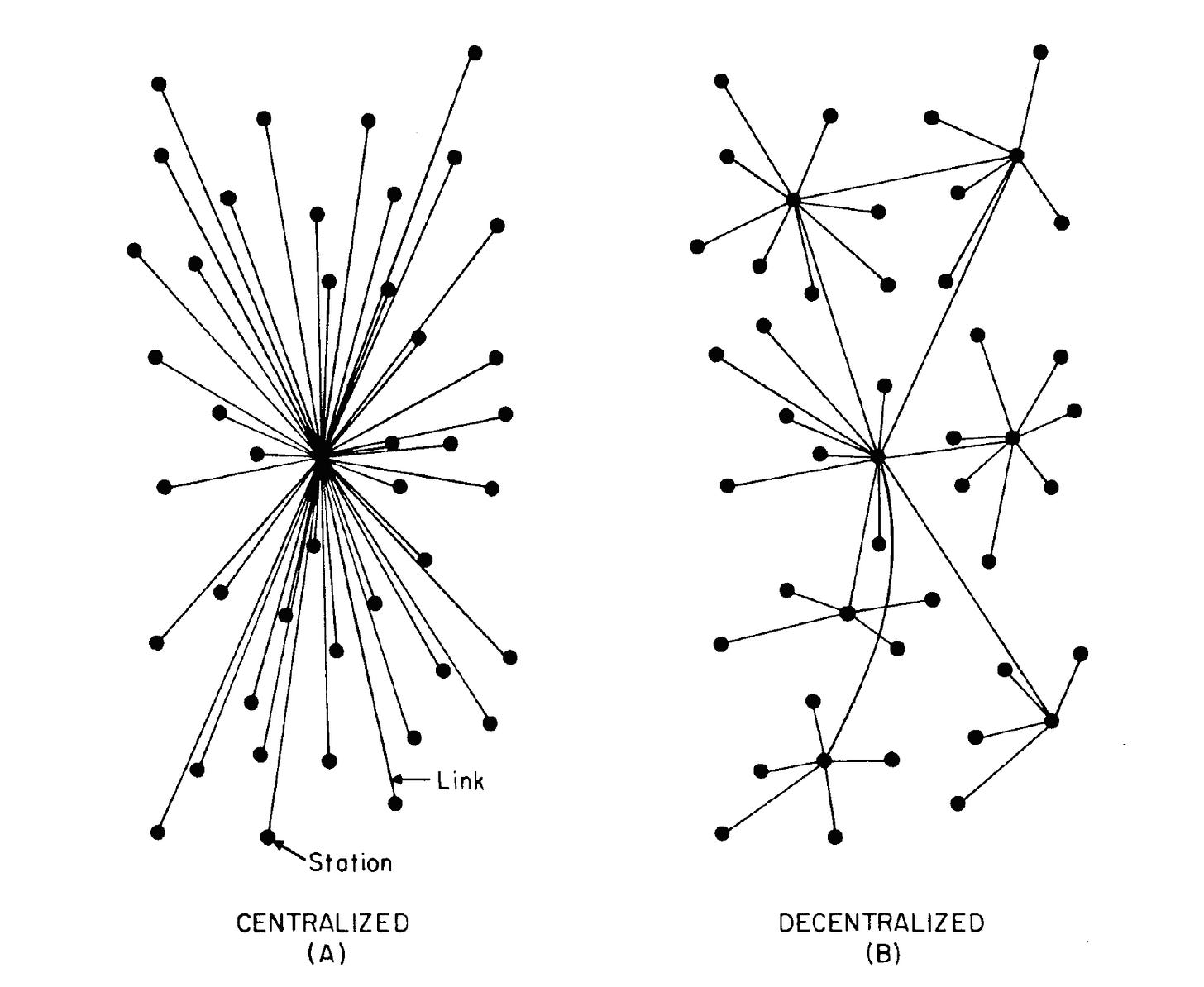 Should Your IT Organization Be Centralized or Decentralized? | Software  Advice