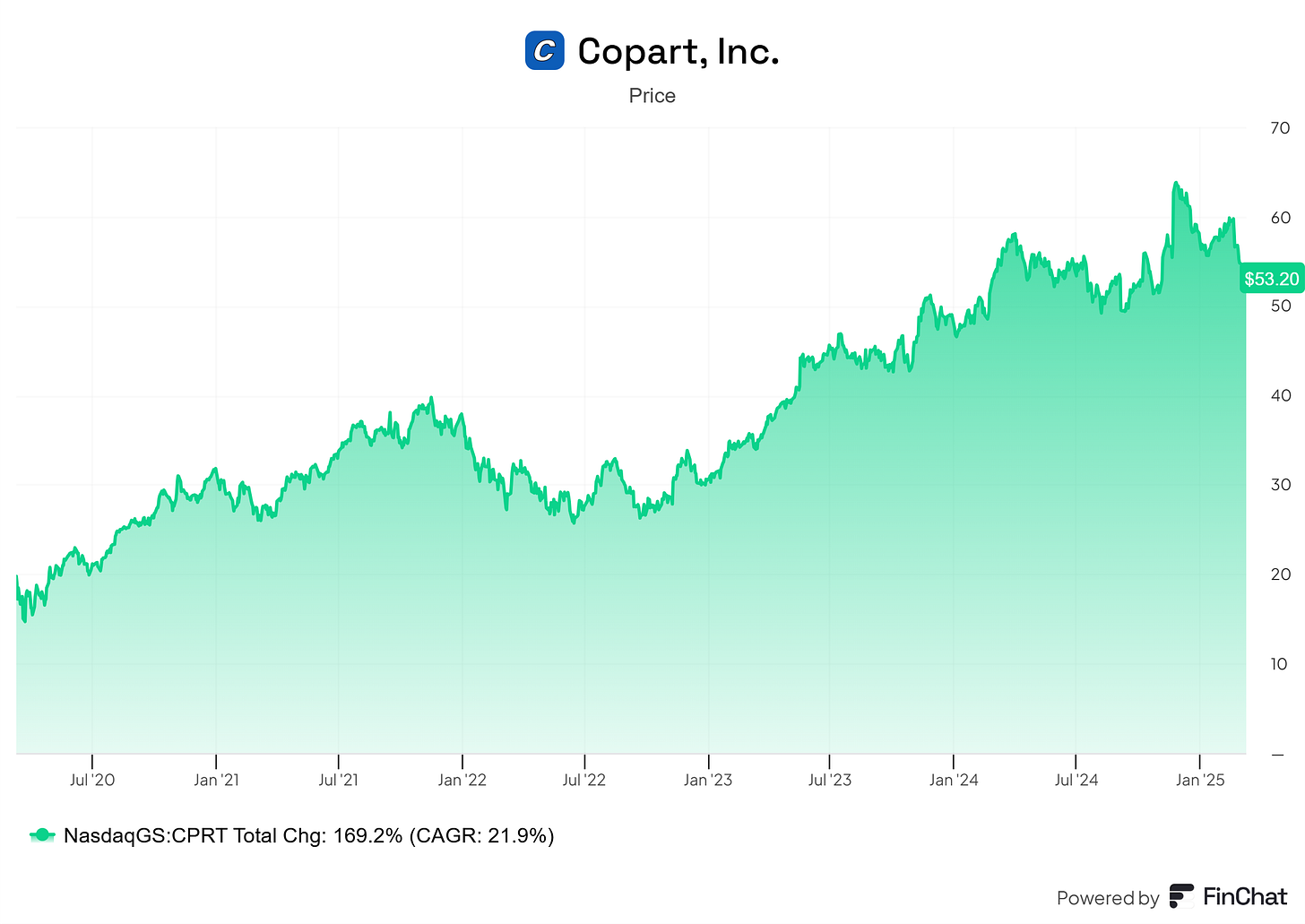 Chart preview