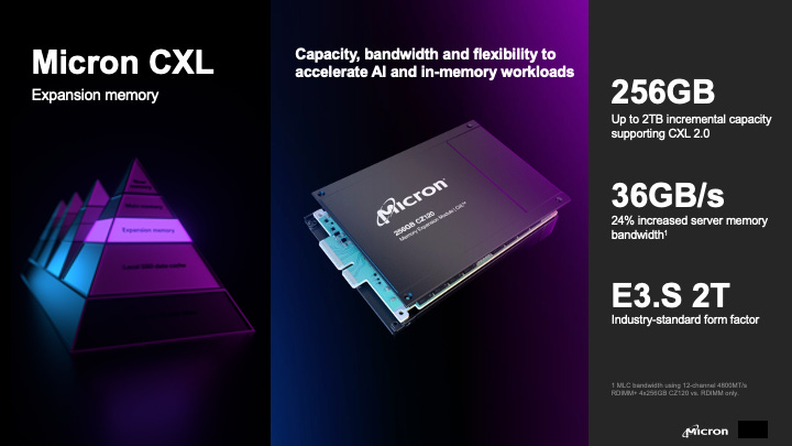 Micron CZ120 CXL 
Memory Matters in Fueling AI Acceleration