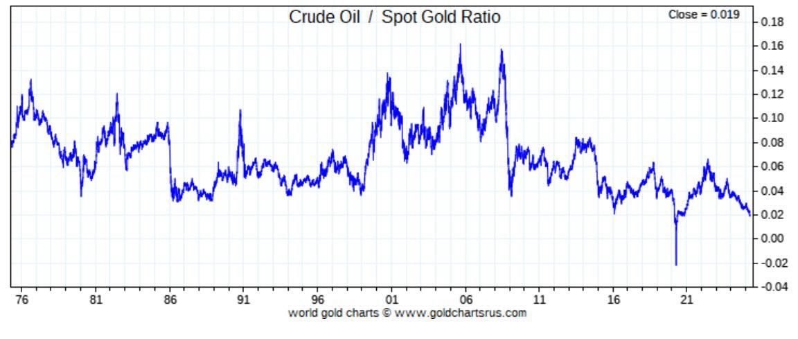 Silver slingshot, will silver be David to gold's Goliath? (Guest post by Simon Catts) https%3A%2F%2Fsubstack post media.s3.amazonaws.com%2Fpublic%2Fimages%2F3bb0f703 c937 4901 ad82 - The Oregon Group - Critical Minerals and Energy Intelligence