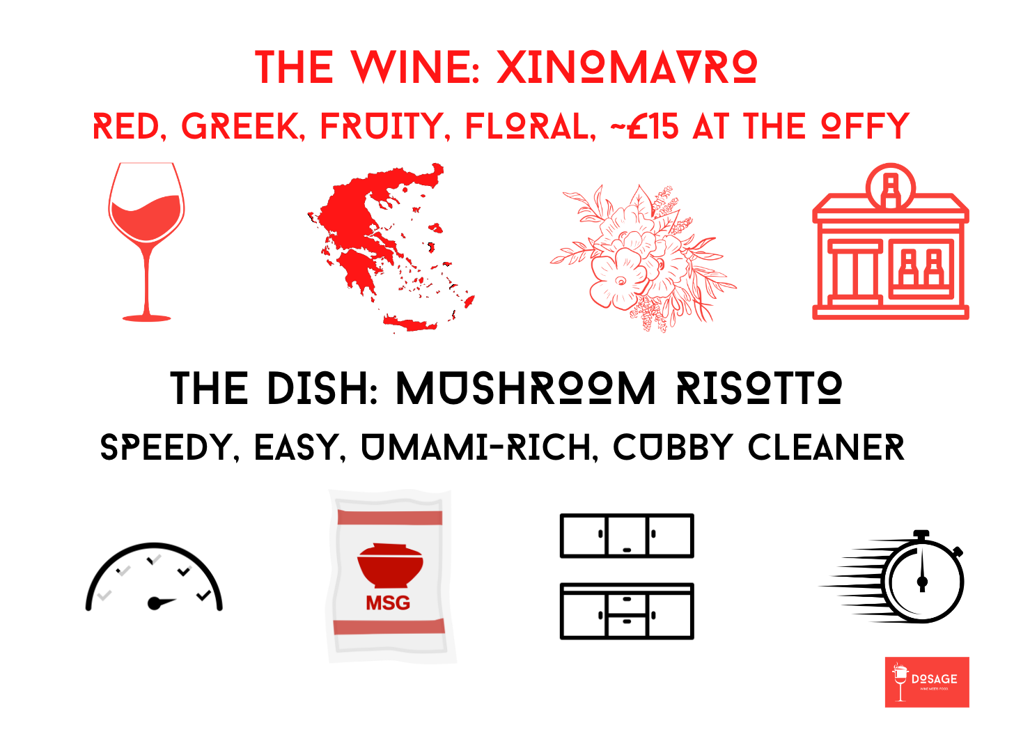 Infographic showing some information on the greek red wine ximomavro, and how this is an excellent food pairing option for risotto that's cheaper than a barolo