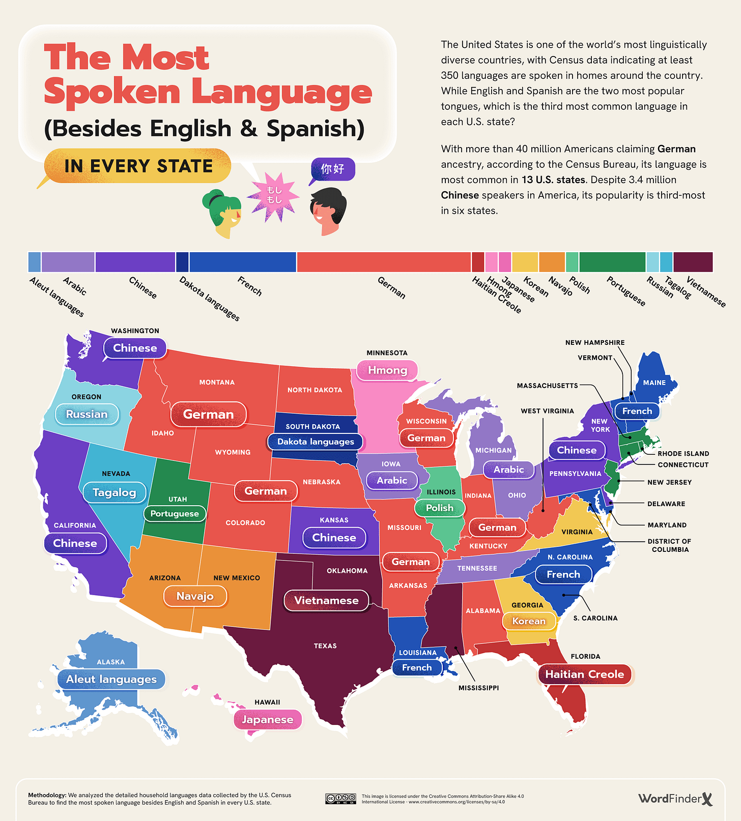 The-Most-Spoken-Language-Besides-English-Spanish-in-Every-StateThe Most Spoken Language in Every U.S. State (Excluding English and Spanish) The-Most-Spoken-Language-Besides-English-Spanish-in-Every-StateThe Most Spoken Language in Every U.S. State (Excluding English and Spanish)