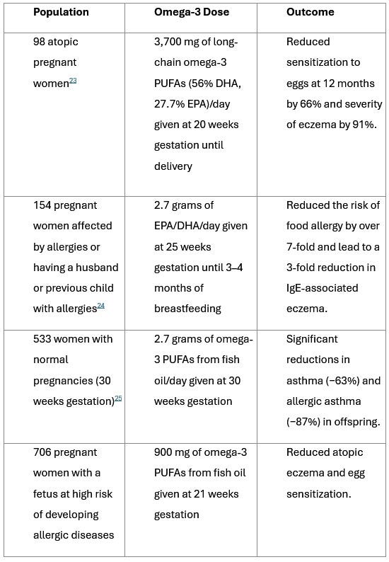 Omega-3s in pregnancy