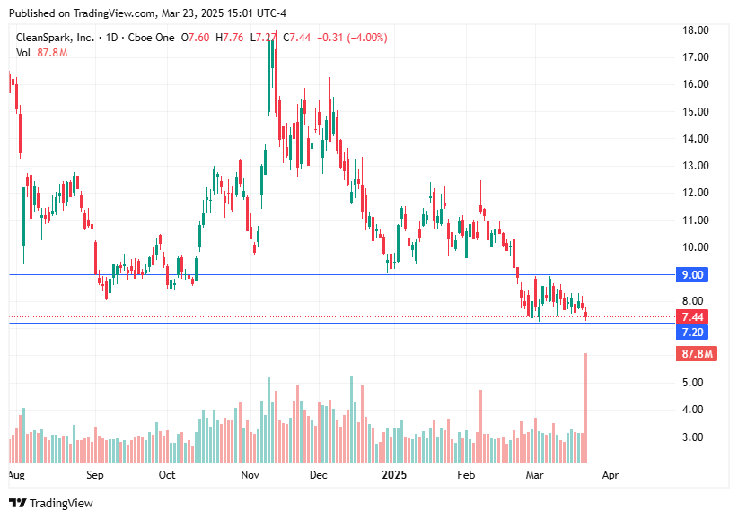 TradingView chart TradingView chart