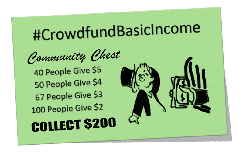 Parody of a Community Chest Monopoly Card to collect $200 with the hashtag Crowdfund Basic Income and the breakdown of microdonations for $200 on the left side of the card: 40 People Give $5, 50 People Give $4, 67 People Give $3, and 100 People Give $2. Right side of the card features a figure with a monocle and tophat with a hand extending dollar bills to the individual through a window. 