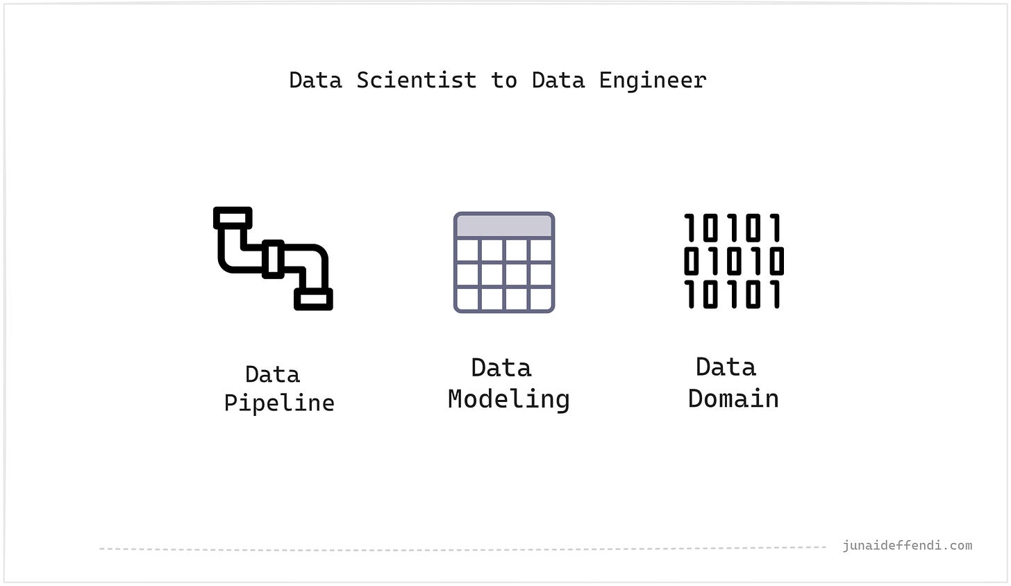 Data Scientists to Data Engineer Transition