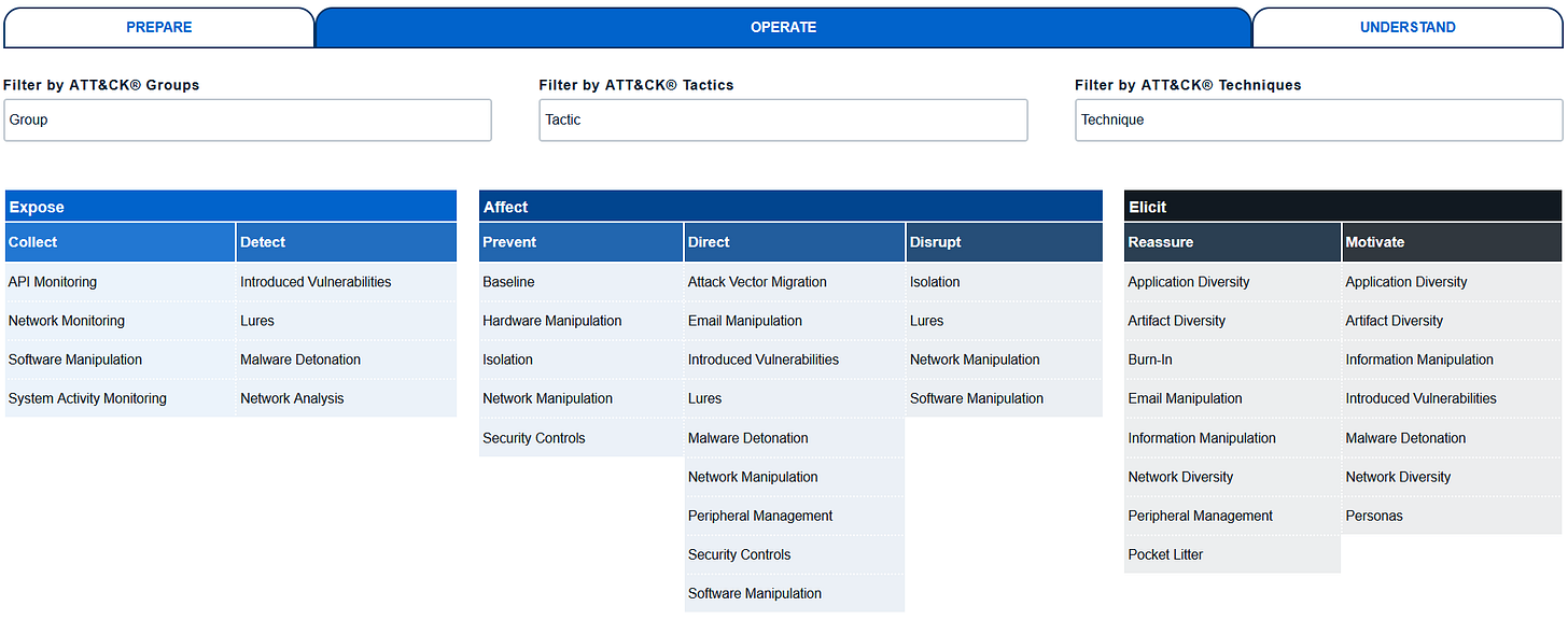 The Threat Hunting Shift. Part 2: The Way of the Intercepting Fist II