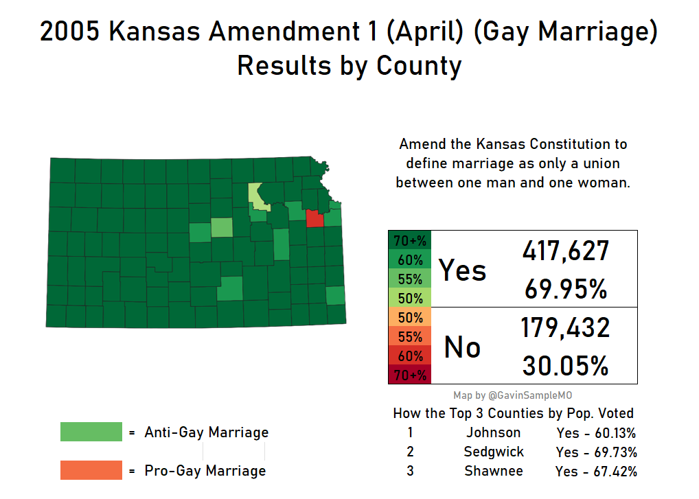 2005 kansas amendment 1 gay marriage gavin sample