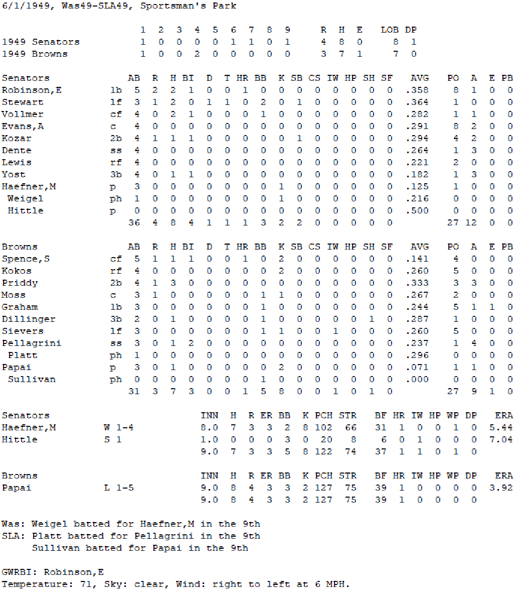 Diamond Mind Baseball Boxscore