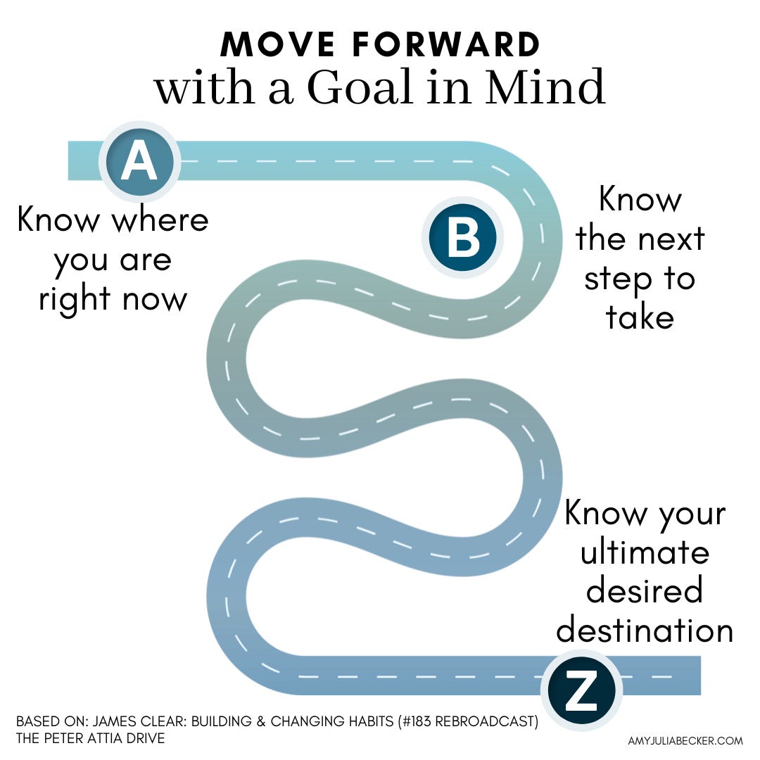 An infographic titled "Move Forward with a Goal in Mind" shows a winding road with three key points labeled A, B, and Z. Point A says, "Know where you are right now." Point B says, "Know the next step to take." Point Z says, "Know your ultimate desired destination." The road visually connects these points, symbolizing a journey toward achieving goals. At the bottom, it's credited to James Clear's podcast appearance on The Peter Attia Drive and created by amyjuliabecker.com. An infographic titled "Move Forward with a Goal in Mind" shows a winding road with three key points labeled A, B, and Z. Point A says, "Know where you are right now." Point B says, "Know the next step to take." Point Z says, "Know your ultimate desired destination." The road visually connects these points, symbolizing a journey toward achieving goals. At the bottom, it's credited to James Clear's podcast appearance on The Peter Attia Drive and created by amyjuliabecker.com.