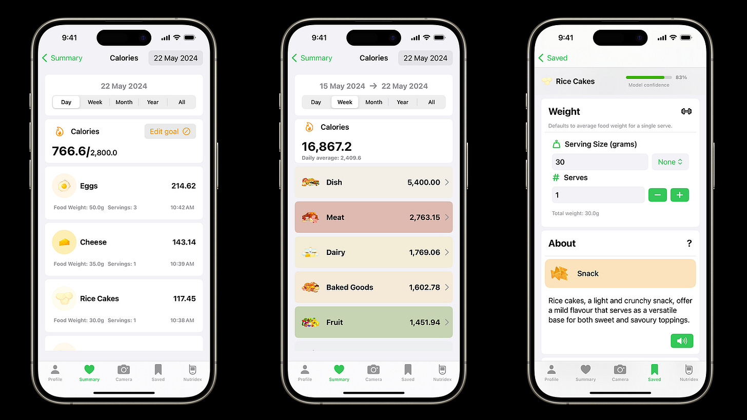 “Three smartphone screenshots of Nutrify displaying various sections and pages. The first screen shows a daily calorie summary for May 22, 2024, with total calories consumed (766.6 out of 2,800) and specific foods listed: eggs (214.62 calories), cheese (143.14 calories), and rice cakes (117.45 calories). The second screen displays a weekly calorie summary with a total of 16,867.2 calories consumed and categories like dish, meat, dairy, baked goods, and fruit. The third screen shows details for r