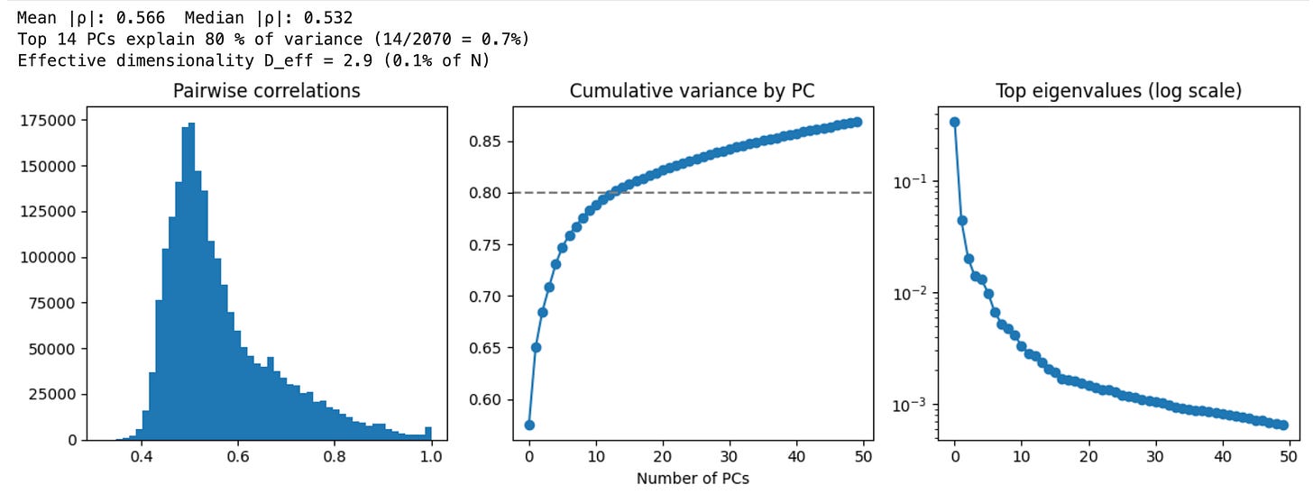 PCA Analysis