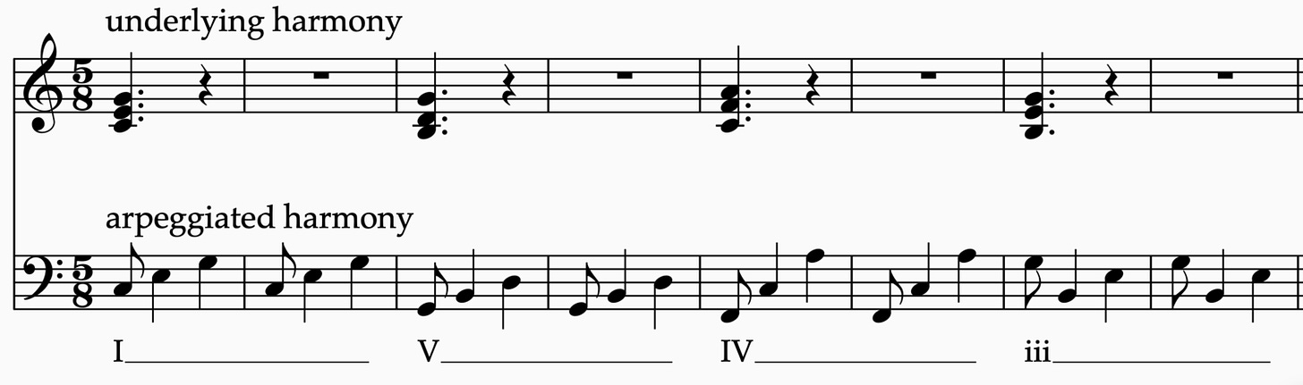 Figure 20. A cool bass line from a simple progression.