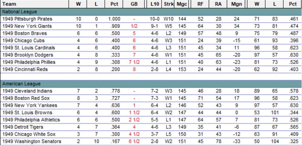 Diamond Mind Baseball Standings