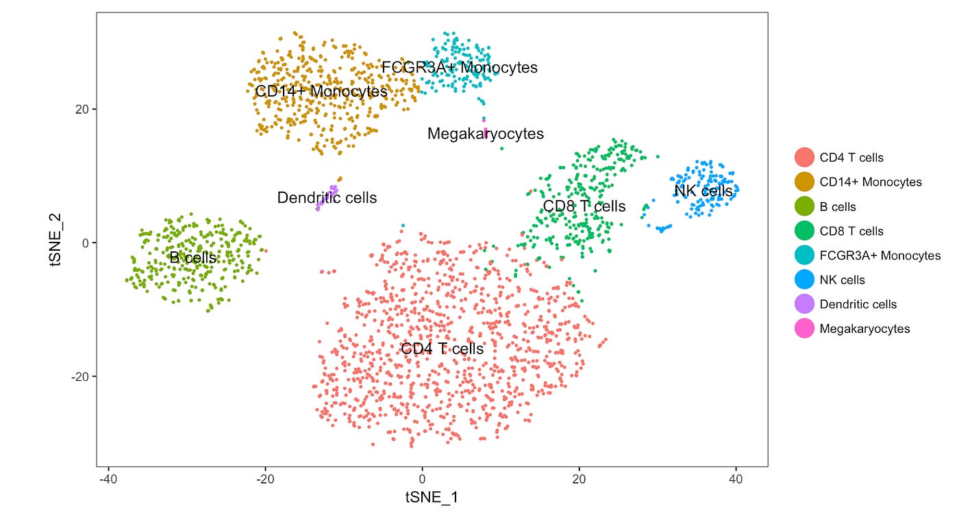 Pointing the Way in Single-Cell Analysis | by Chan Zuckerberg Initiative  Science | Medium