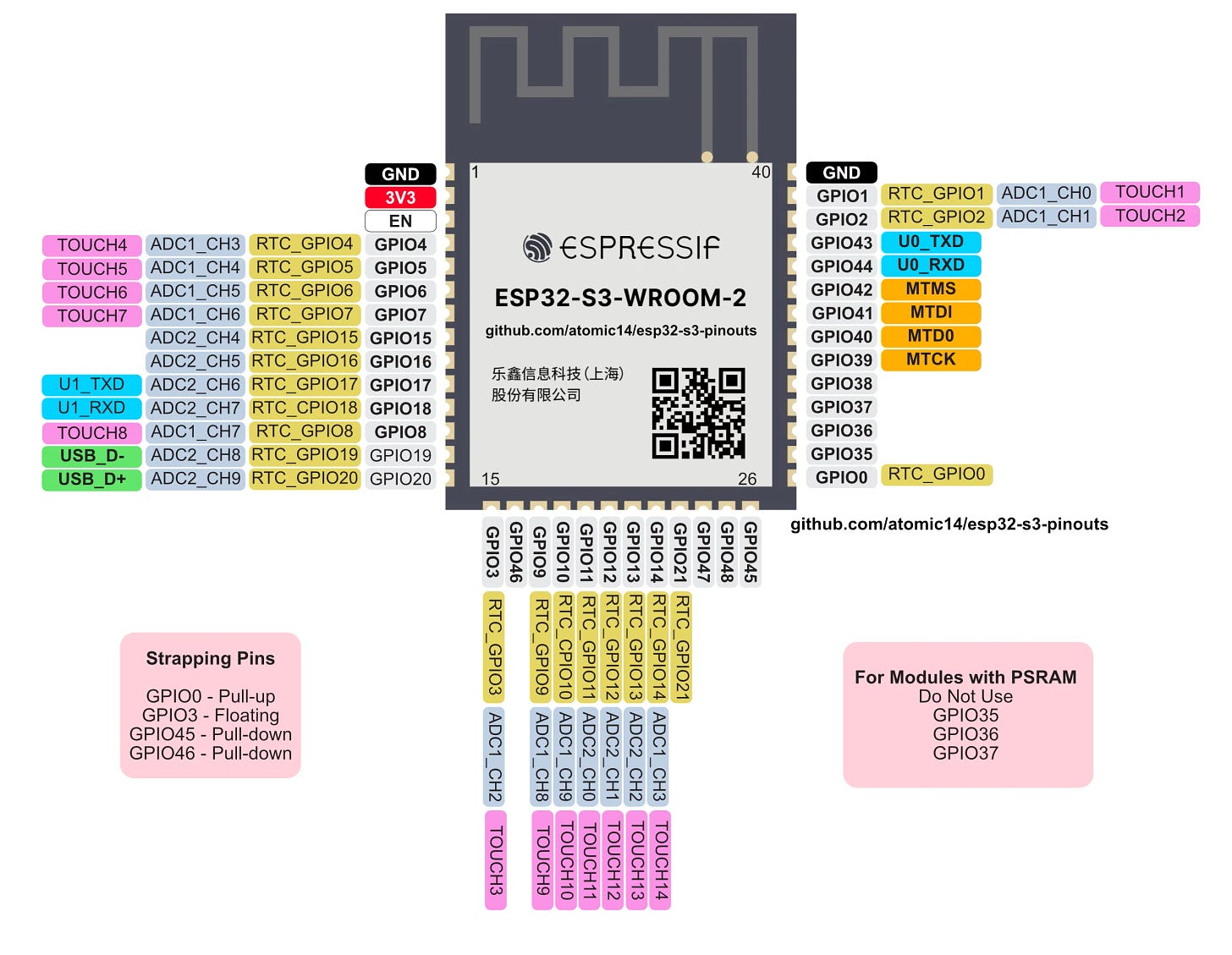 ESP32-S3 WROOM Pin Out