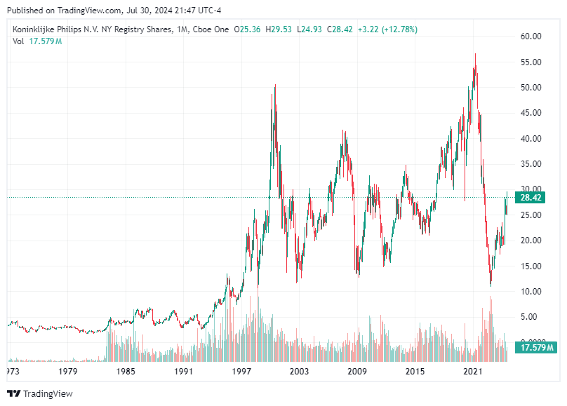 TradingView chart