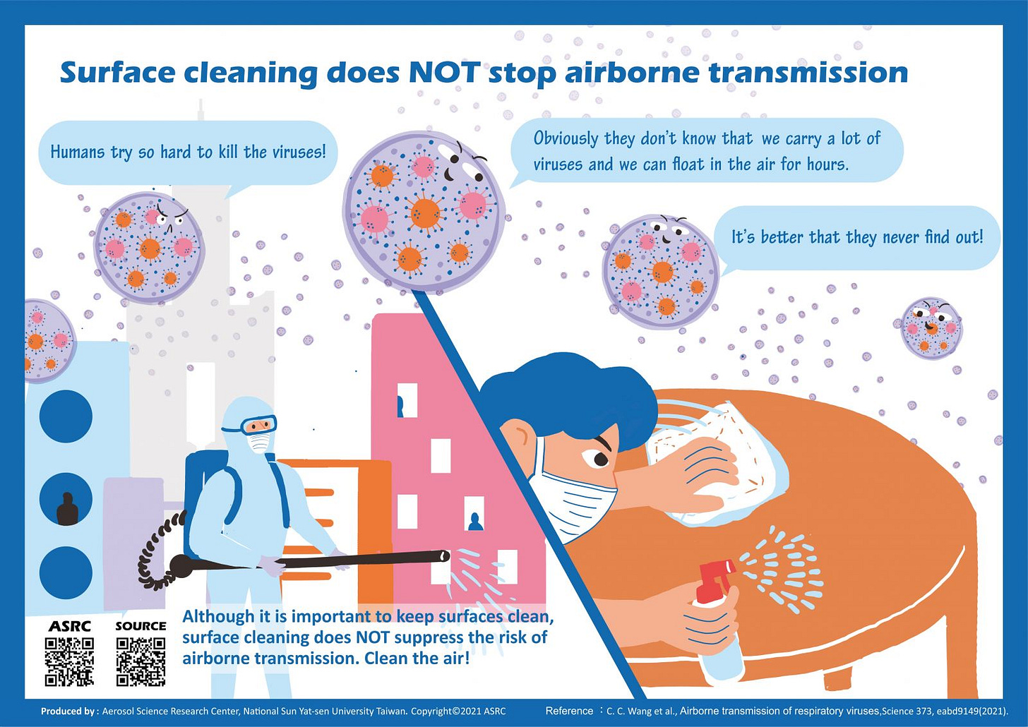 The image header text states “Surface cleaning does NOT stop airborne transmission” and it shows a cartoon of someone in full suit PPE with a spray hose connected to a backpack, and another person is depicted as wearing a mask and wiping a table, meanwhile the viruses are floating all around in the air, and they have message bubbles. One virus says “Humans try so hard to kill the viruses!” Another virus says “Obviously they don't know that we carry a lot of viruses and we can float in the air for hours.” And another virus says “It's better that they never find out!” another statement of text says “Although it is important to keep surfaces clean, surface cleaning does NOT suppress the risk of airborne transmission. Clean the air!” Produced by: Aerosol Science Research Center, National Sun Yat-sen University Taiwan, Copyright 2021 ASRC Reference C. C. Wang et al., Airborne transmission of respiratory viruses, Science 373, eǝbd9149 2021.