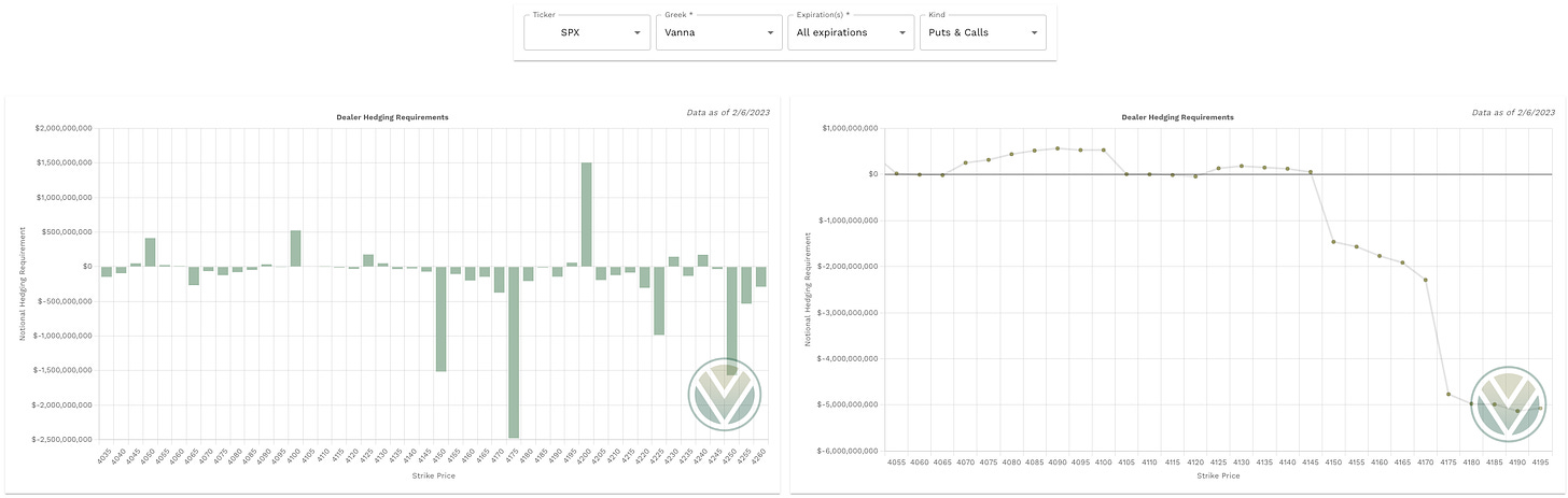 Vanna data from vol.land