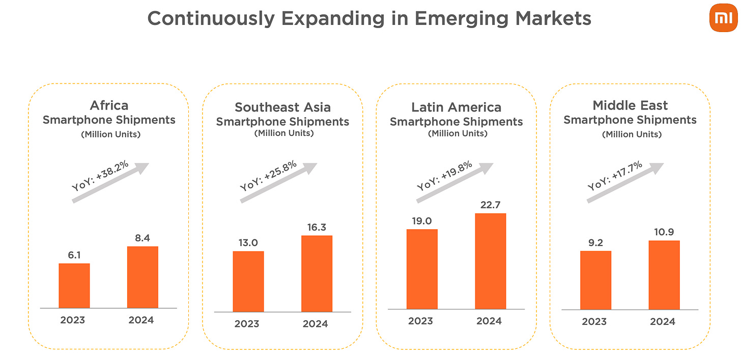 Continuously Expanding in Emerging Markets 
ml 
Africa 
Smartphone Shipments 
(Million Units) 
010 
Southeast Asia 
Smartphone Shipments 
(Million Units) 
Latin America 
Smartphone Shipments 
(Million Units) 
0010 
Middle East 
Smartphone Shipments 
(Million Units) 
olo 
6.1 
2023 
8.4 
2024 
13.0 
2023 
010 
16.3 
2024 
19.0 
2023 
22.7 
2024 
9.2 
2023 
10.9 
2024 