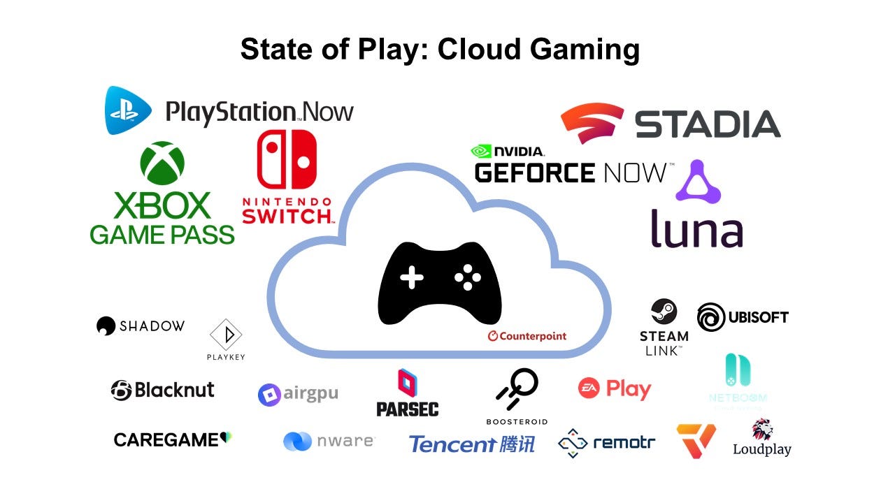 Microsoft Bets Big on Cloud Gaming - Counterpoint Research