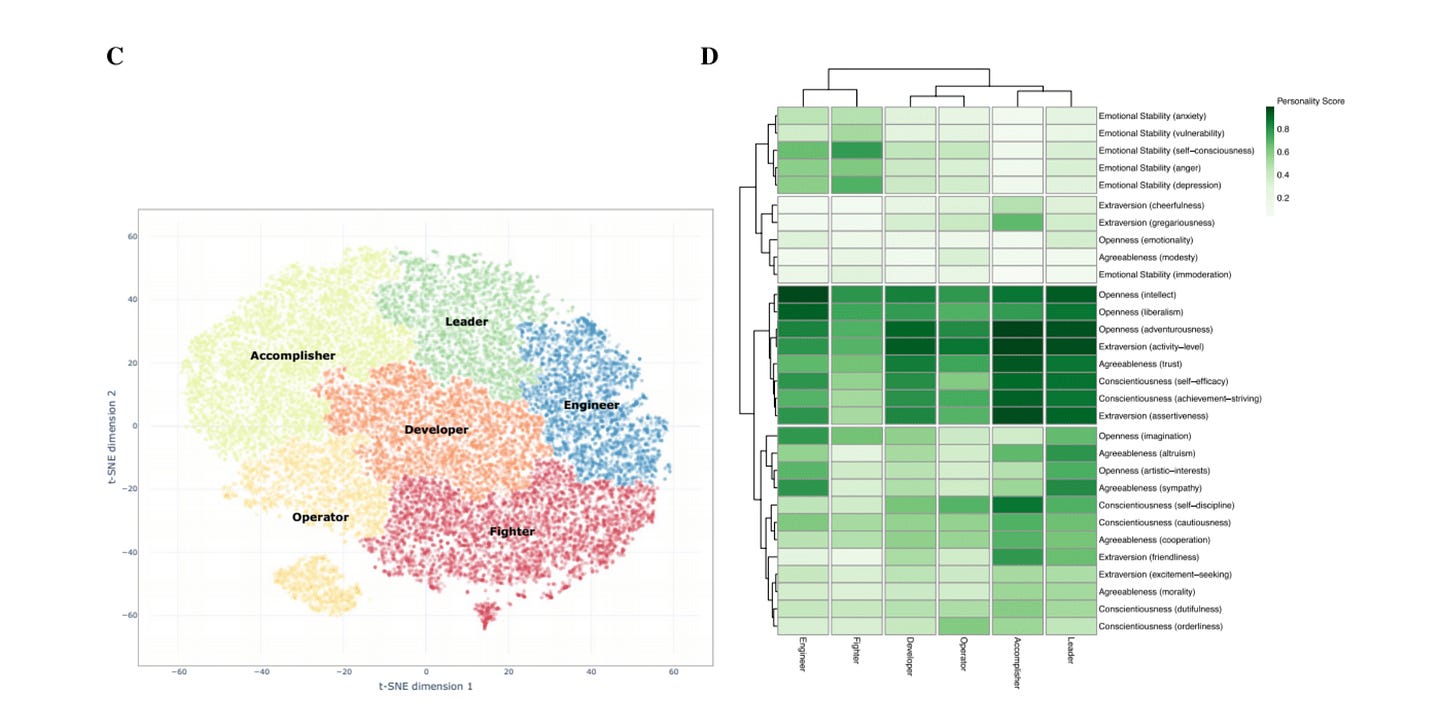 Acquired vs innate personality traits in the workplace - TestGorilla