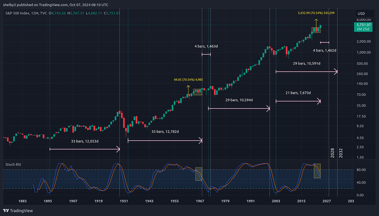 TVC:SPX Chart Image by shelby3