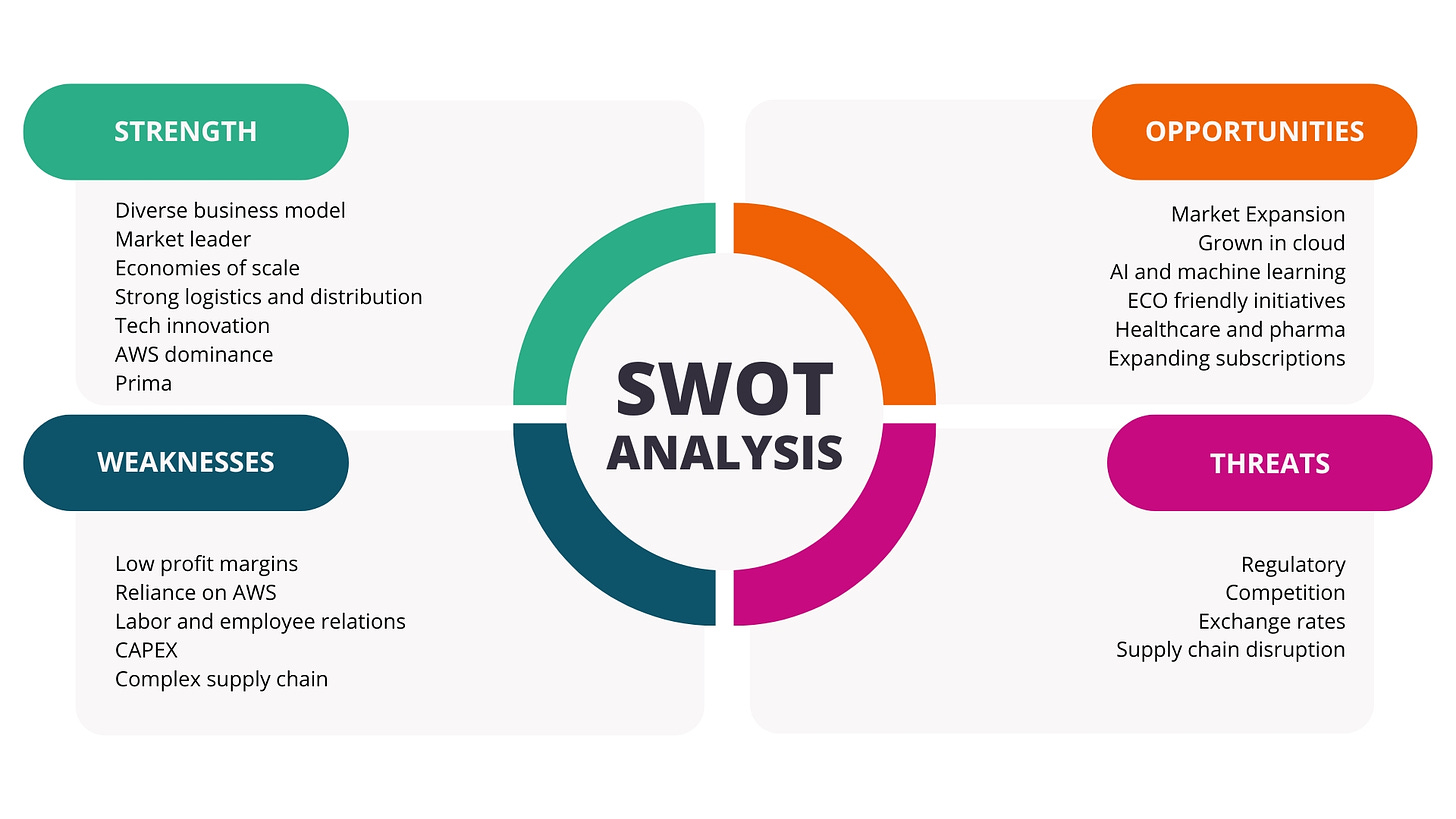 swot analysis on amazon