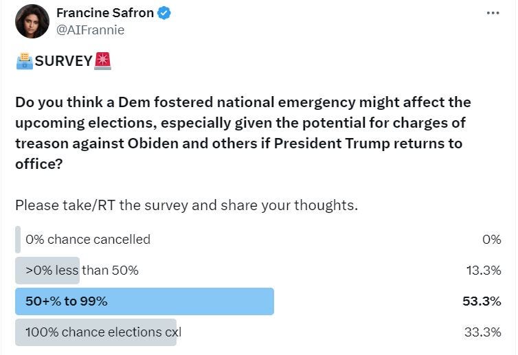 Public Opinion Survey: Potential for a National Emergency to Prevent a Trump Presidency