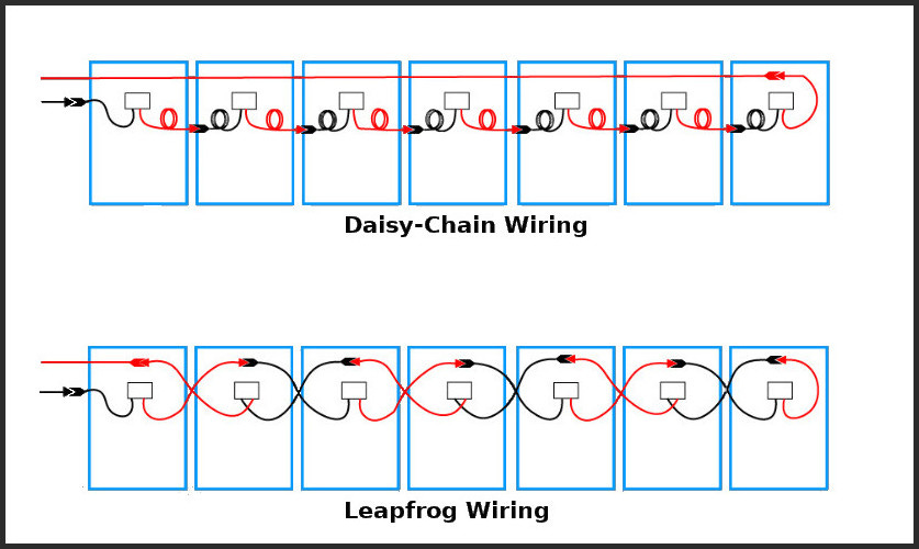 Solar Panel Wiring Basic Techniques: Daisy-Chain and Leapfrog | Alternergy