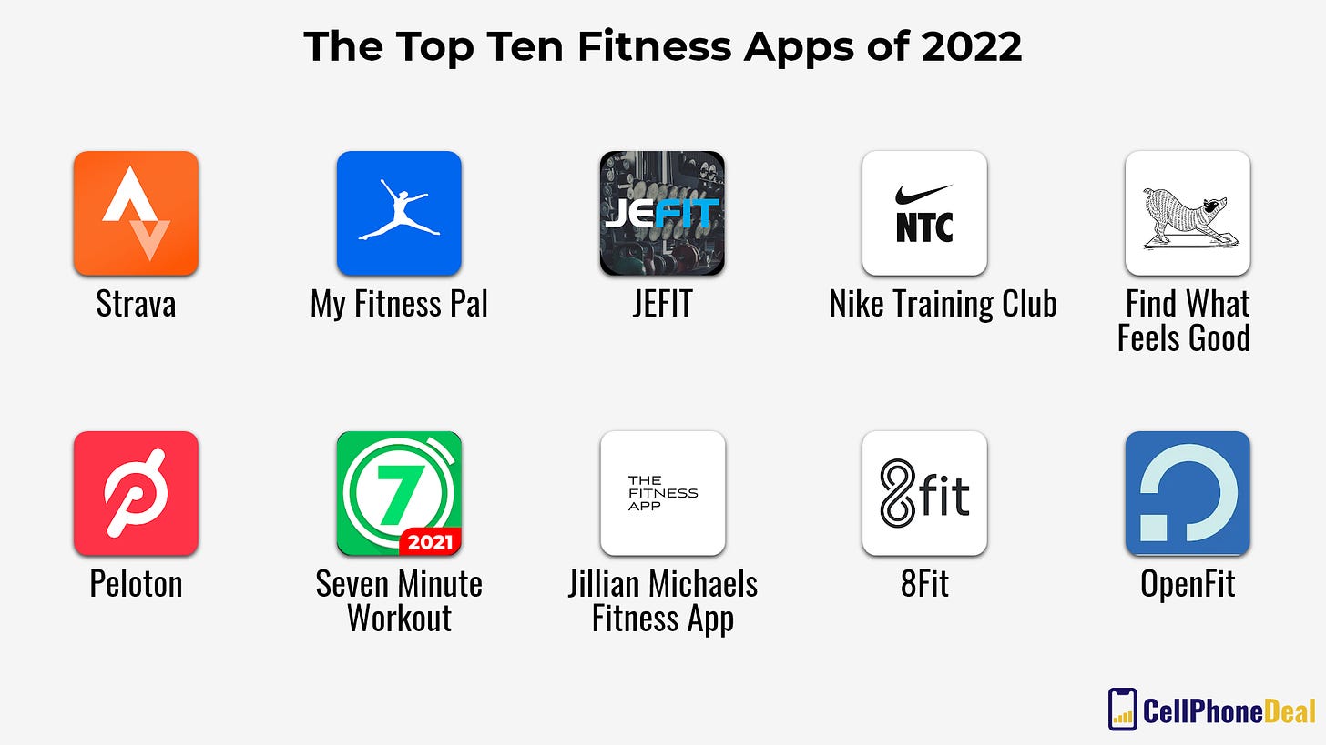 The Top Ten Fitness Apps in 2023