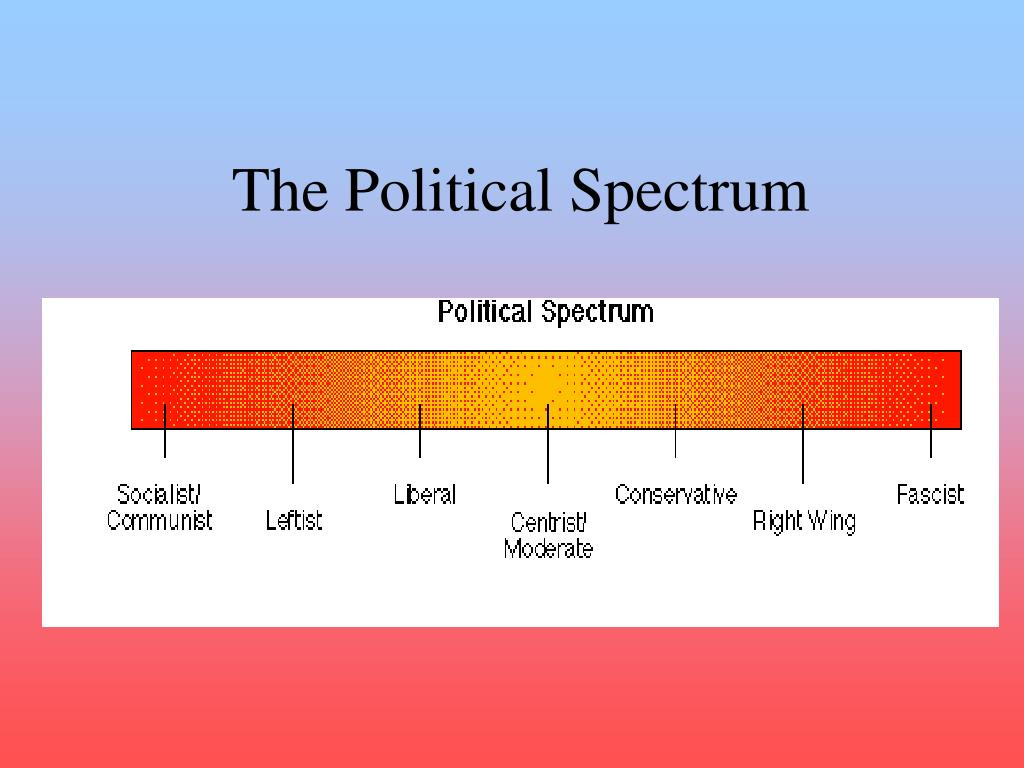PPT - The Political Spectrum PowerPoint Presentation, free download ...