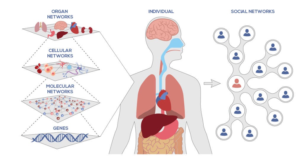 What Is Systems Biology · Institute for Systems Biology