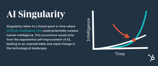 What is the Singularity level of intelligence? - Quora