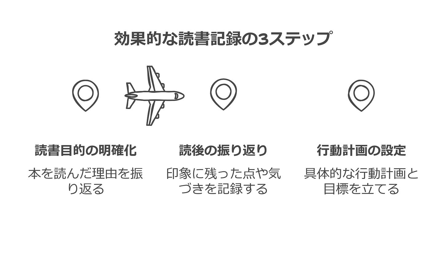 効果的な読書記録の3ステップ