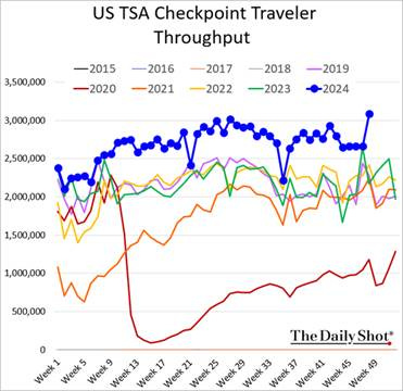 A graph of a traveler

Description automatically generated with medium confidence