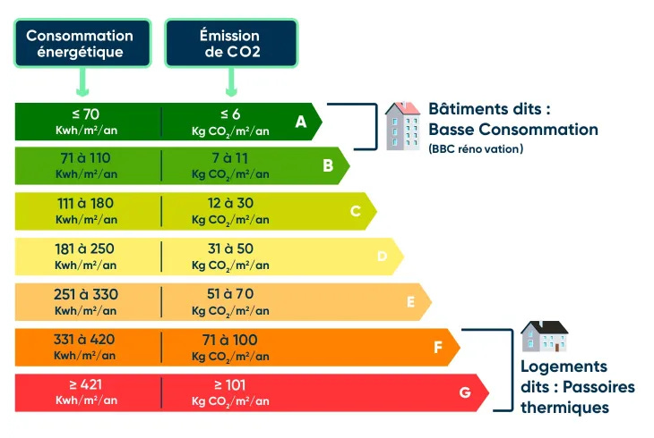 Passoire thermique : comment la reconnaître ? | Effy