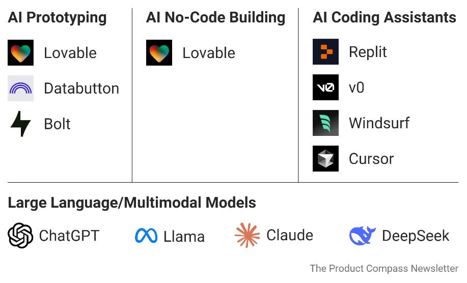 AI Prototyping: The Ultimate Guide For Product Managers