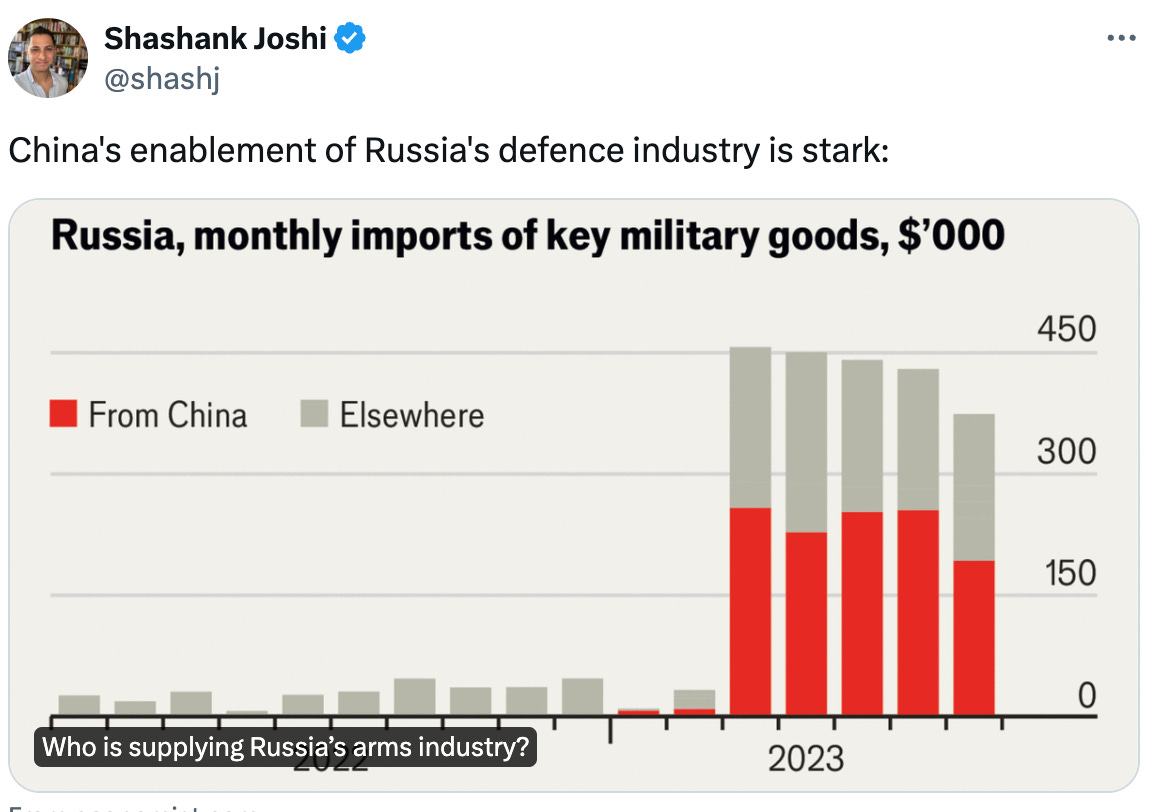  See new posts Conversation Shashank Joshi @shashj China's enablement of Russia's defence industry is stark: From economist.com