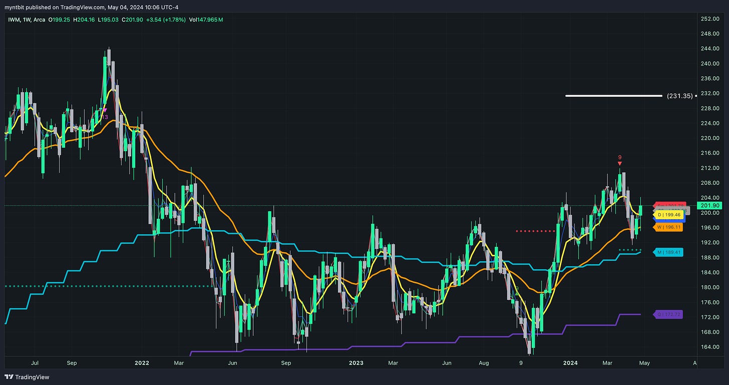 Market Trader Report | May 05, 2024