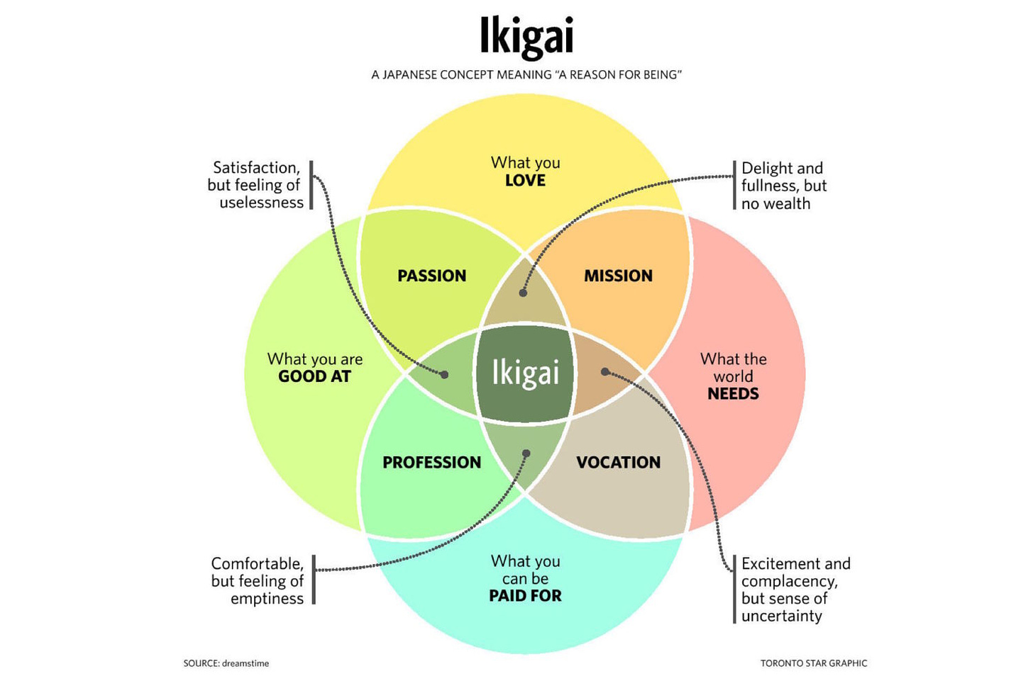 What Ikigai Means And How To Find Yours
